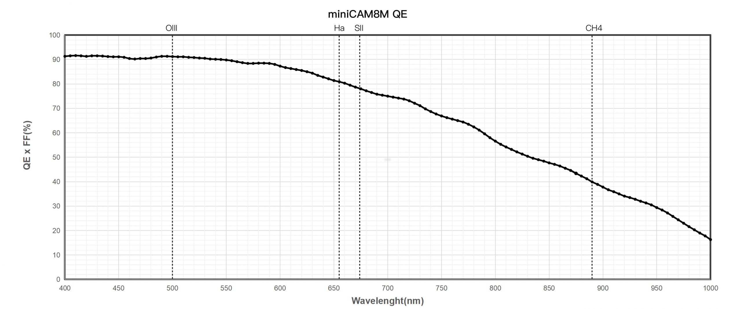 You are currently viewing QHY miniCAM8中的IMX585丨高量子效率如何赋能天文摄影